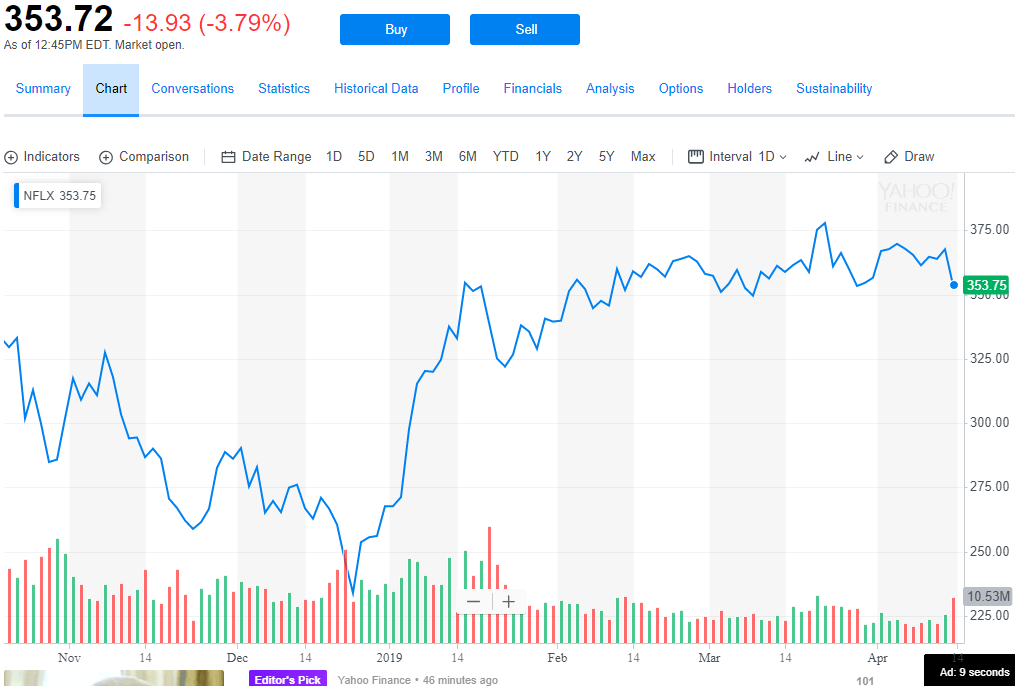 Disney Stock Surges With ‘Not-A-Netflix-Killer’ Pricing Reveal