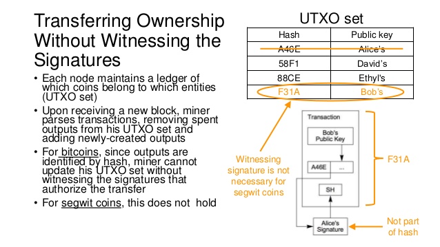 Segregated Witness Removes One of Bitcoin’s Data Integrity Checks