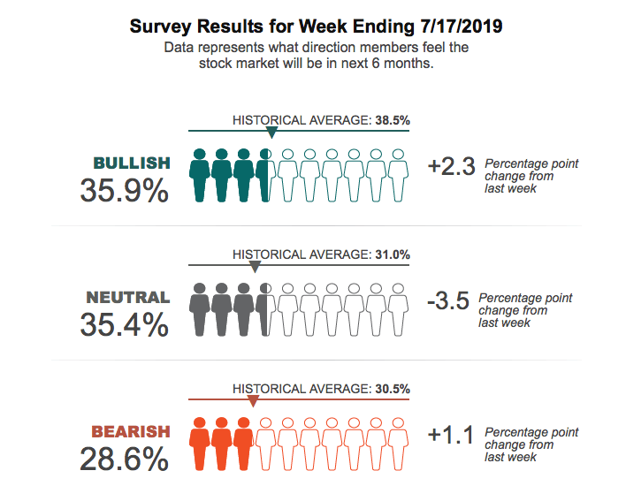 Us stock market, stock