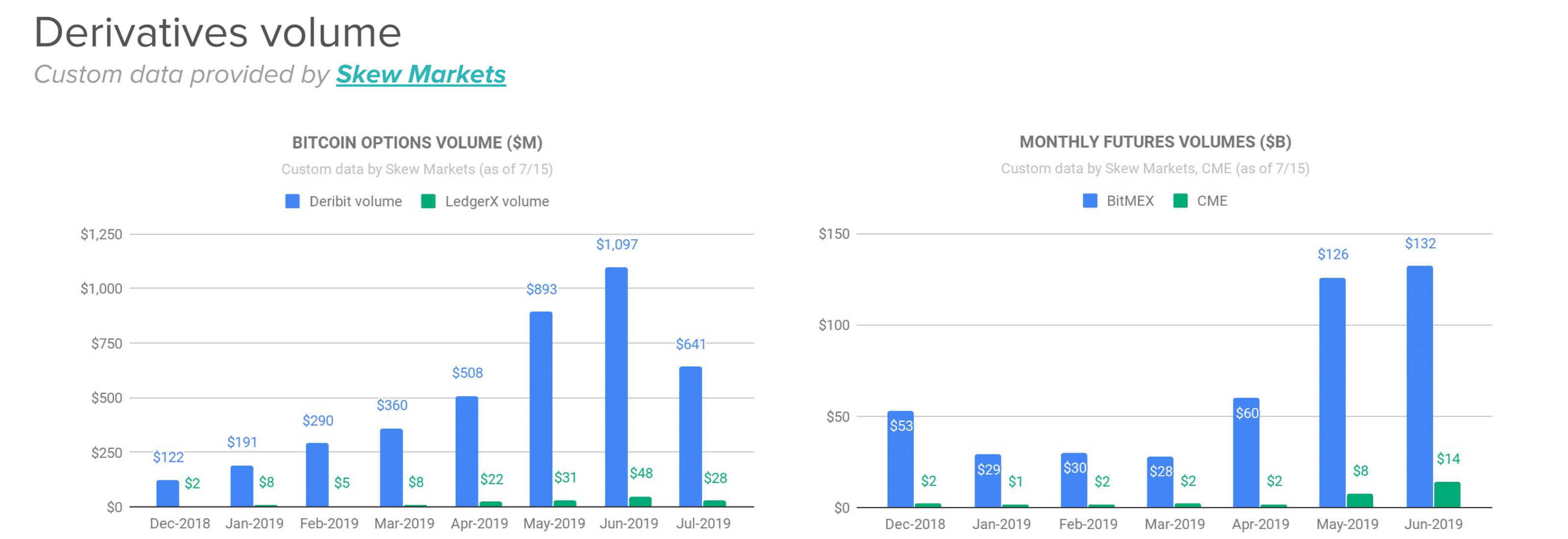 Research Reports Show Positive Crypto Industry Growth in H1 2019