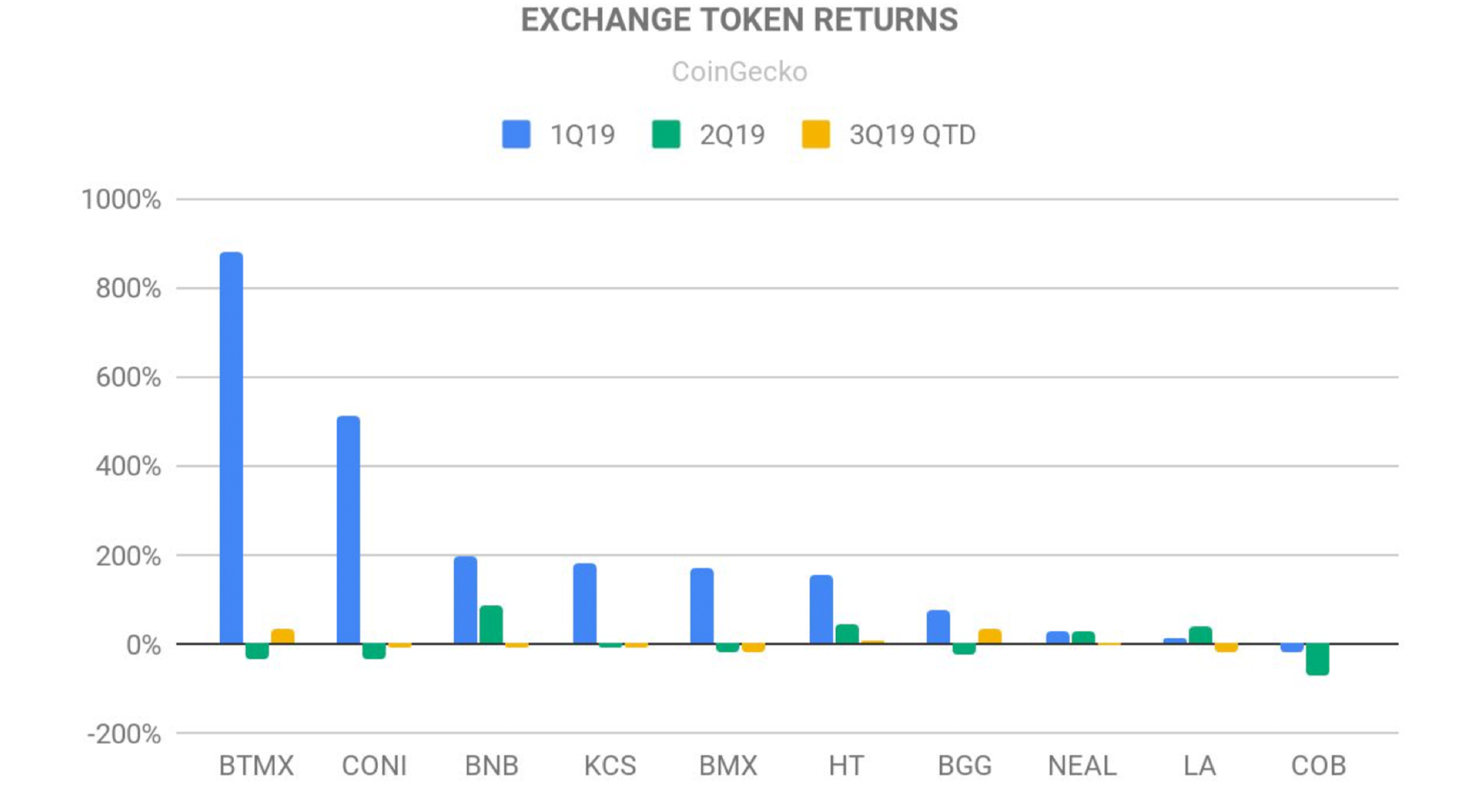 Research Reports Show Positive Crypto Industry Growth in H1 2019