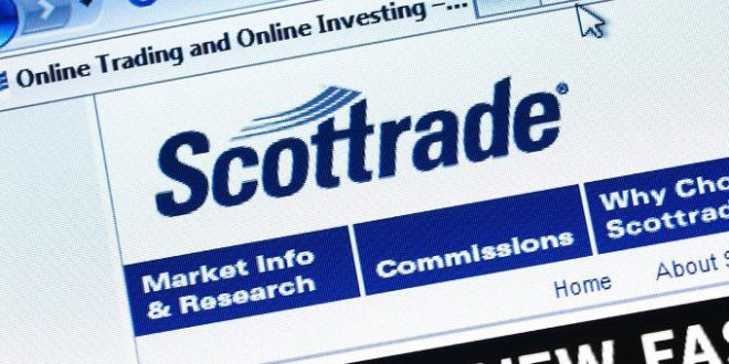 can you buy bitcoin futures on scottrade